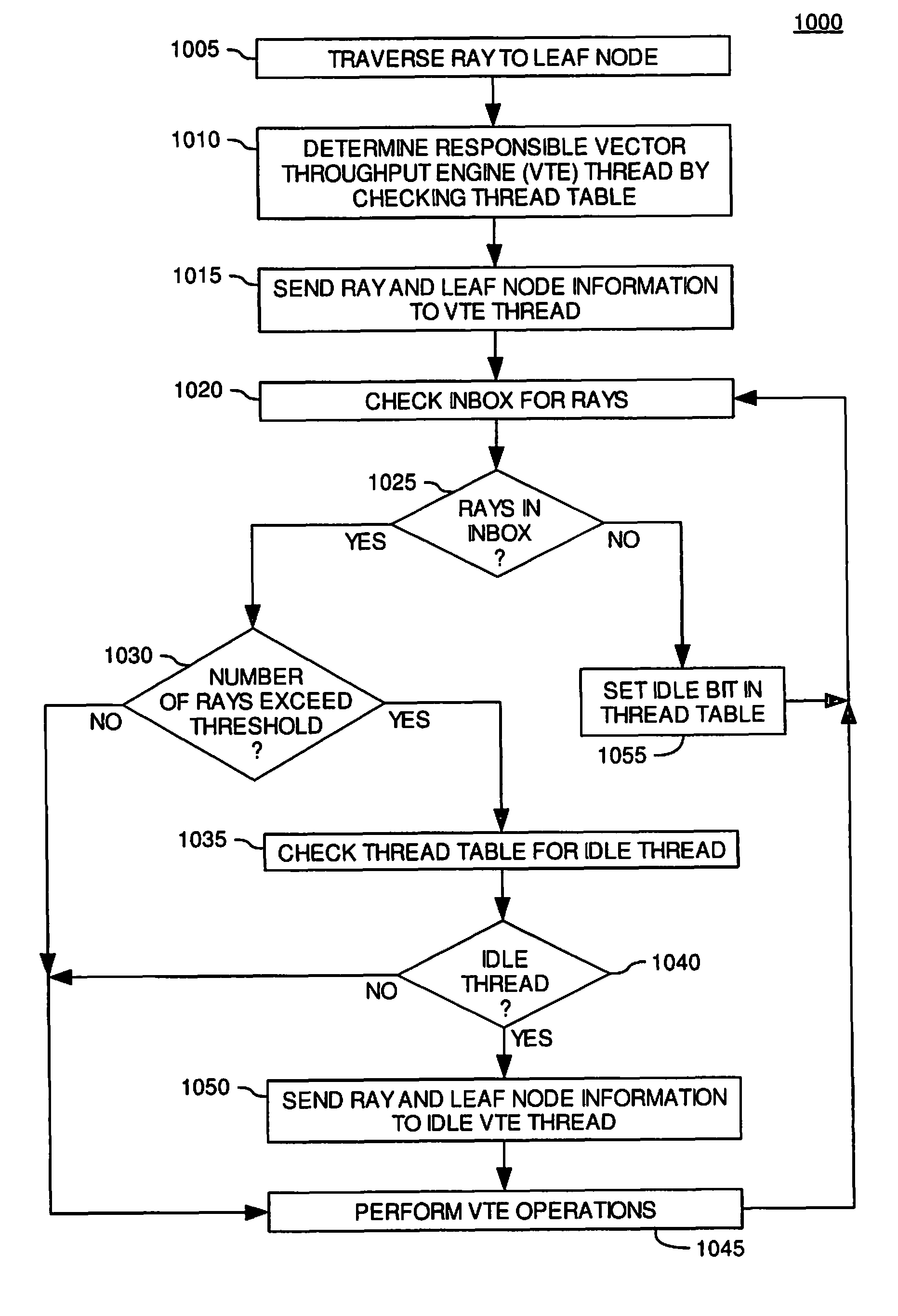 Dynamic determination of optimal spatial index mapping to processor thread resources