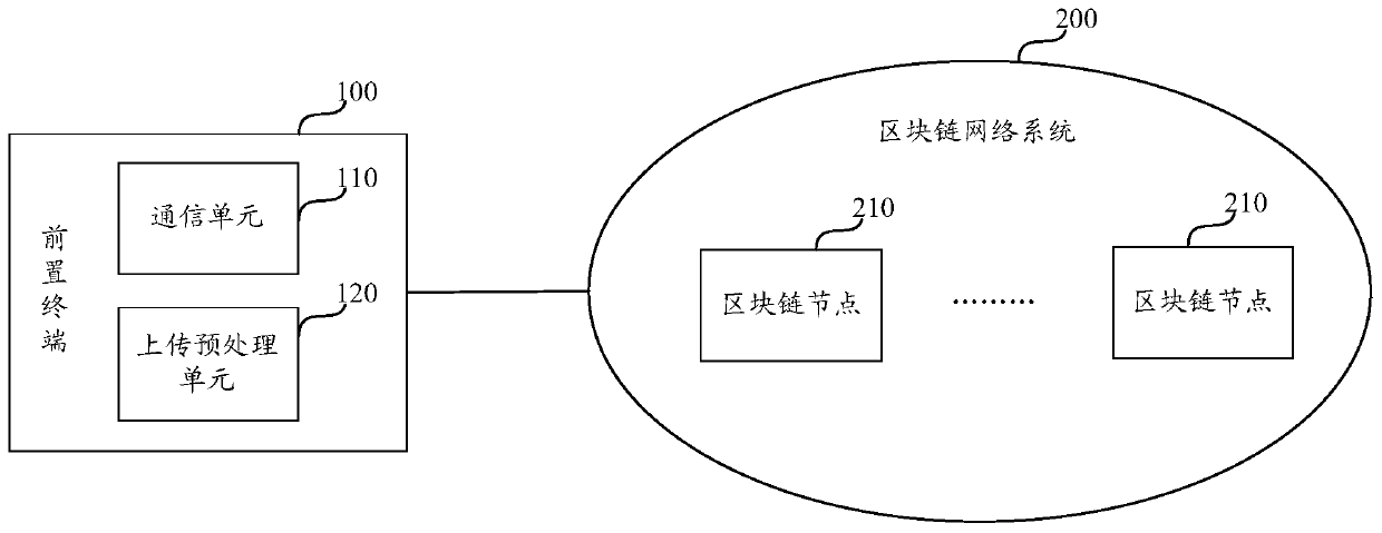 An electronic certificate uploading method and device