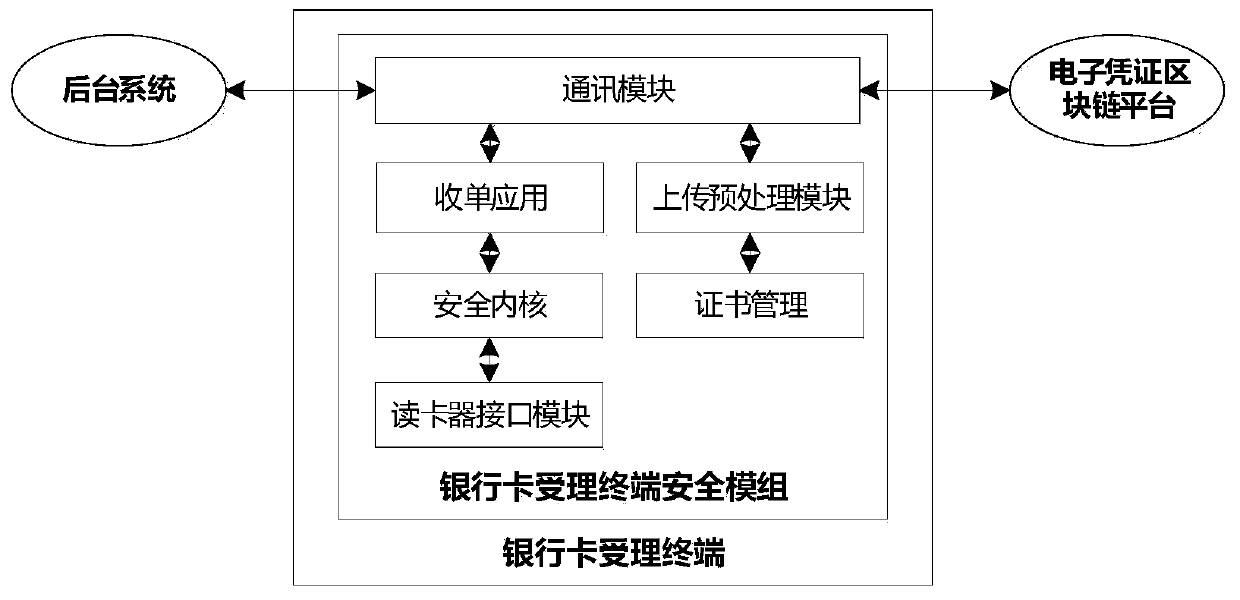 An electronic certificate uploading method and device