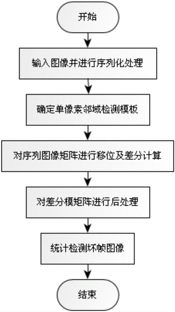 Rendering flawed image detection method based on image recognition