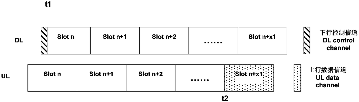 Configuration method and device of start symbol position of uplink data channel, and storage medium