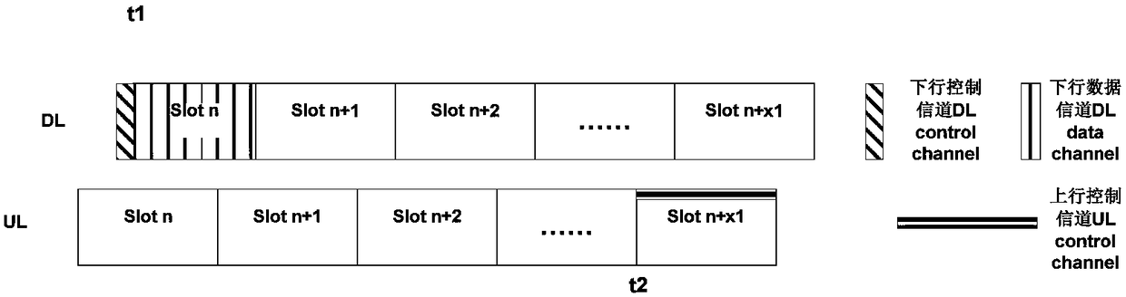 Configuration method and device of start symbol position of uplink data channel, and storage medium