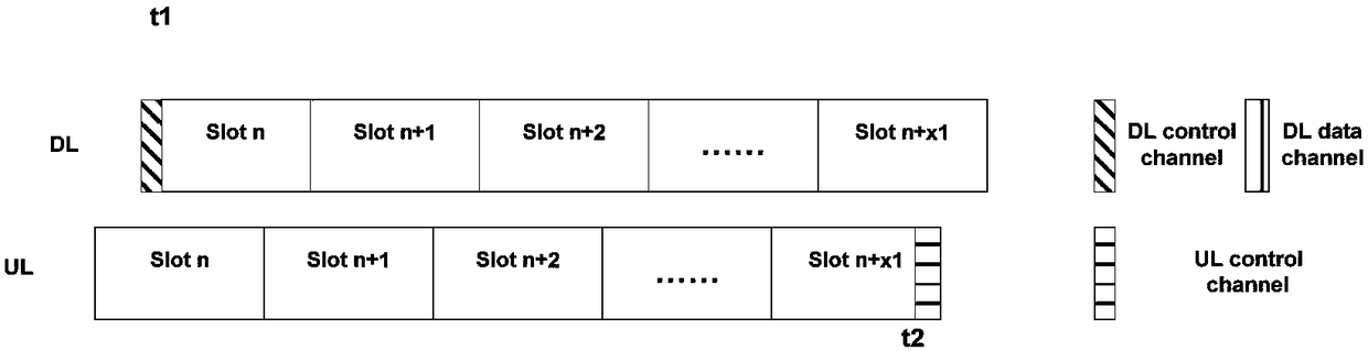 Configuration method and device of start symbol position of uplink data channel, and storage medium