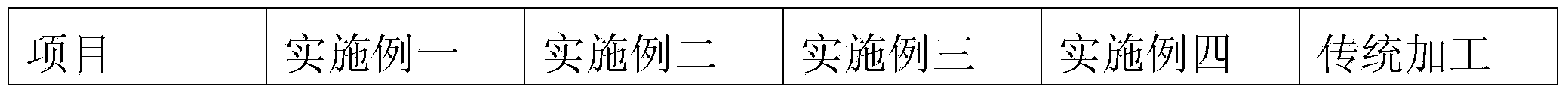 Processing method of Dendrobium officinale golden bar or sheet