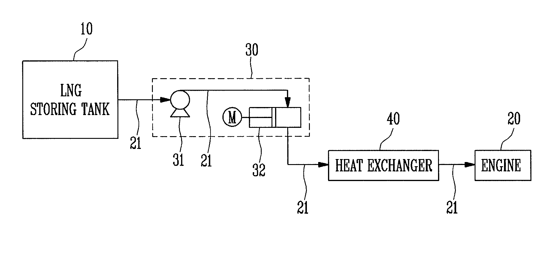 System for supplying liquefied natural gas fuel