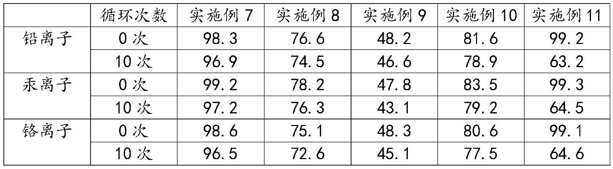 A composite material for sewage treatment with high adsorption performance