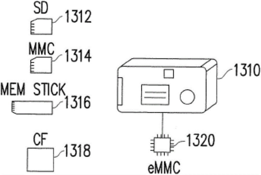 Data processing method, memory control circuit unit and memory storage device