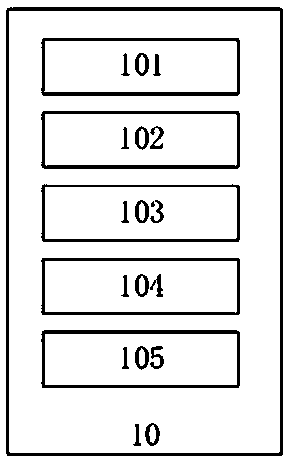 Flight delay prediction method and device and computer storage medium