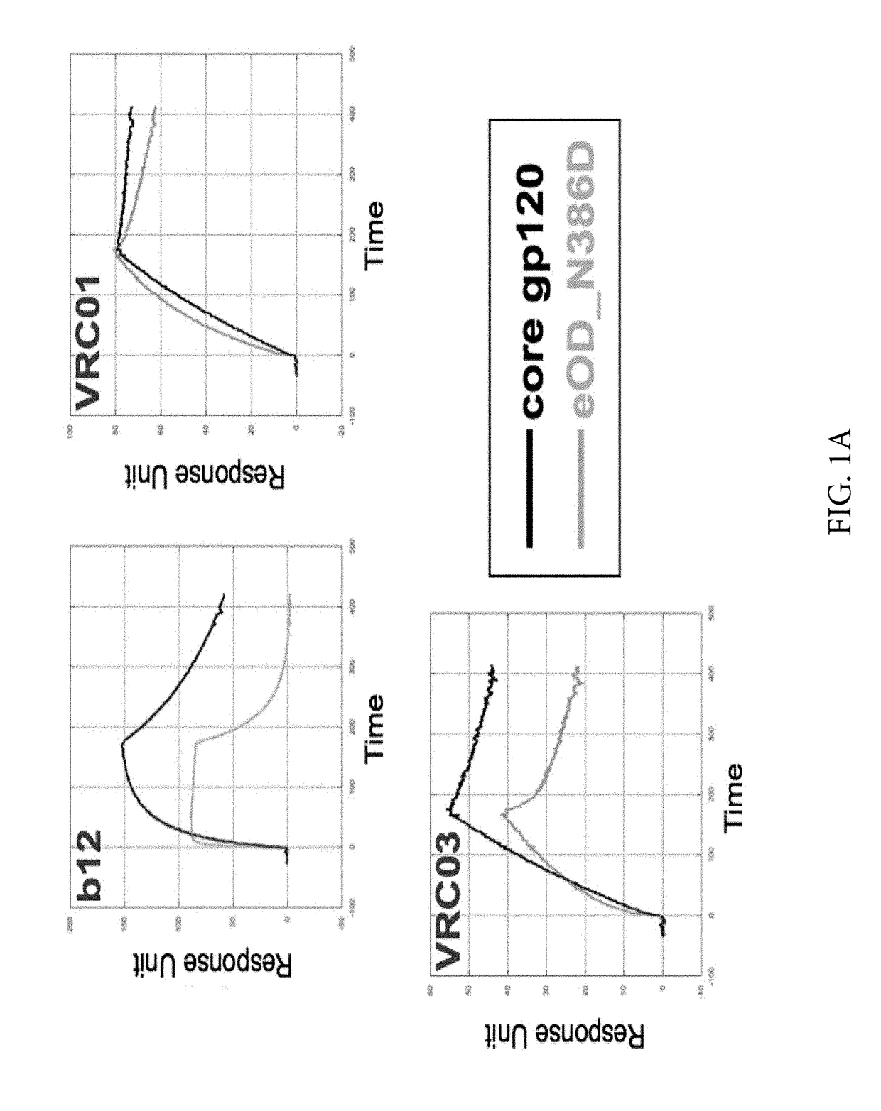 Engineered outer domain (eOD) of HIV gp120 and mutants thereof