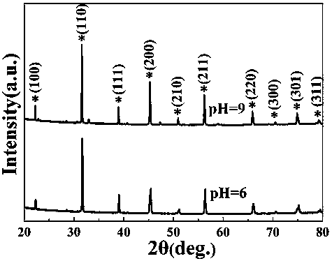 Method for preparing BCZT energy-storing ceramic material with adjustable Curie temperature