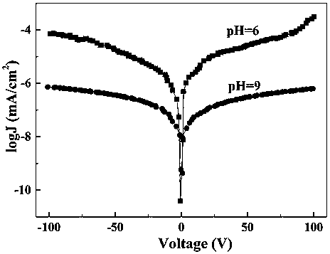 Method for preparing BCZT energy-storing ceramic material with adjustable Curie temperature