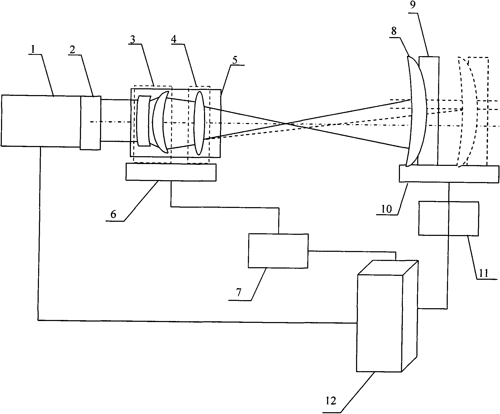 Nonspherical absolute measuring system based on multiwave front lens compensator