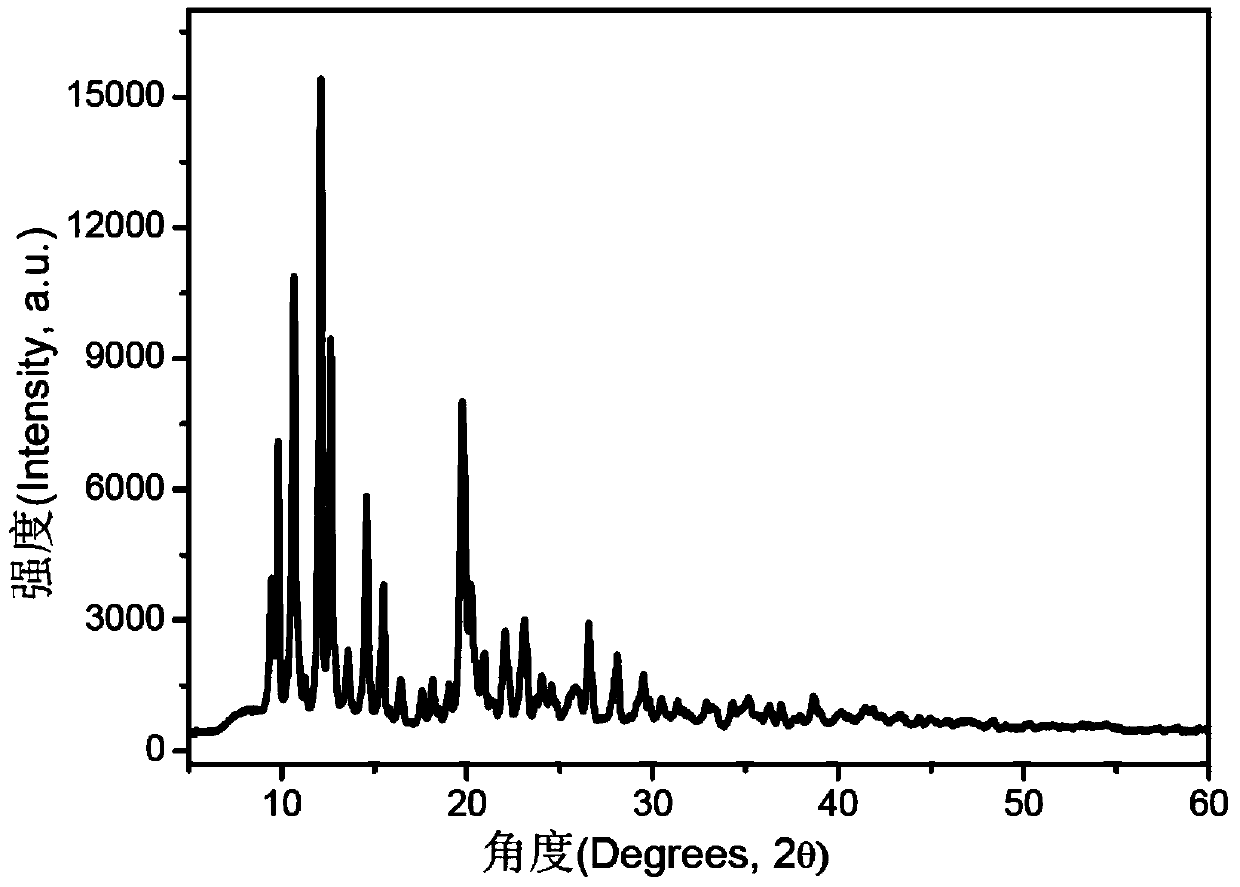 Preparation method of porous carbon nano rod with high specific area