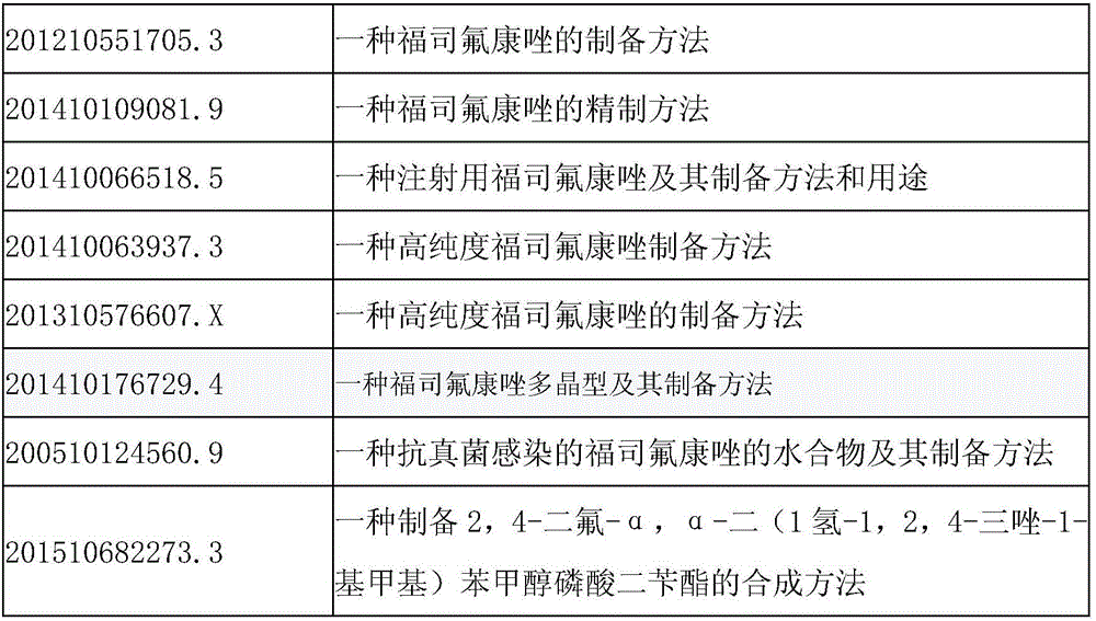 Method for preparing fosfluconazole