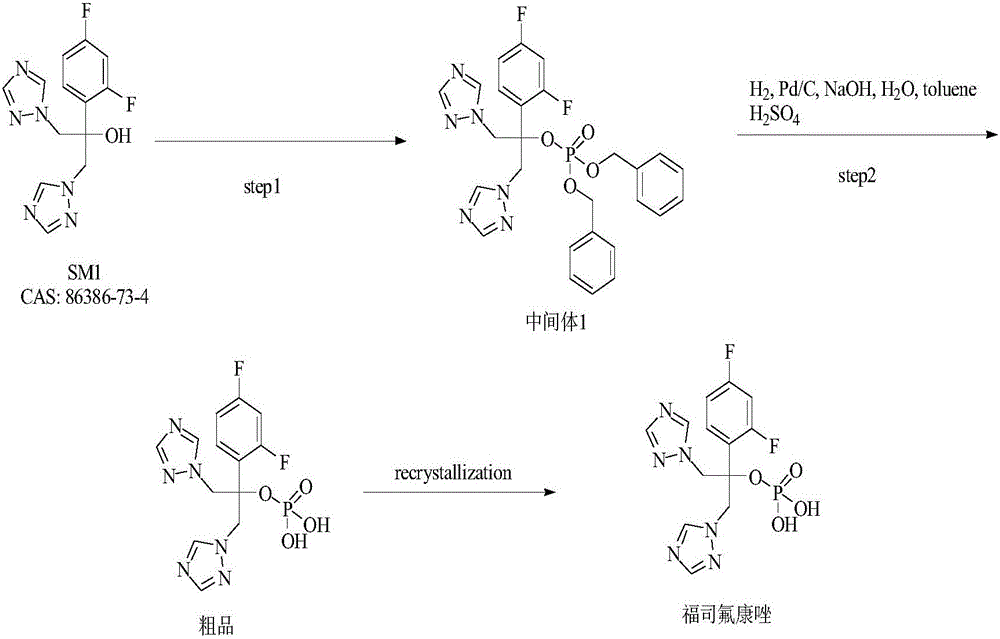 Method for preparing fosfluconazole