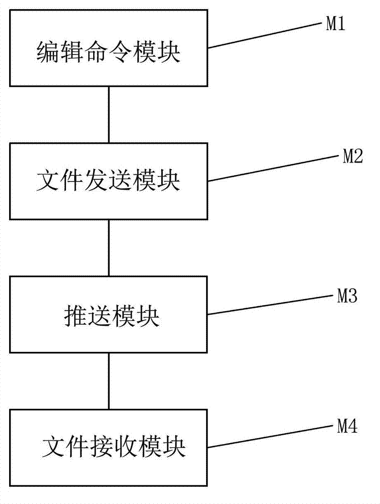 Method and system for intelligent transmission and document opening among multiple devices