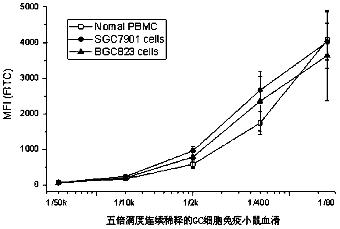 Monoclonal antibody against podocalyx-like protein precursor subtype 2 functionally expressed on the surface of gastric cancer cells and its preparation method and use