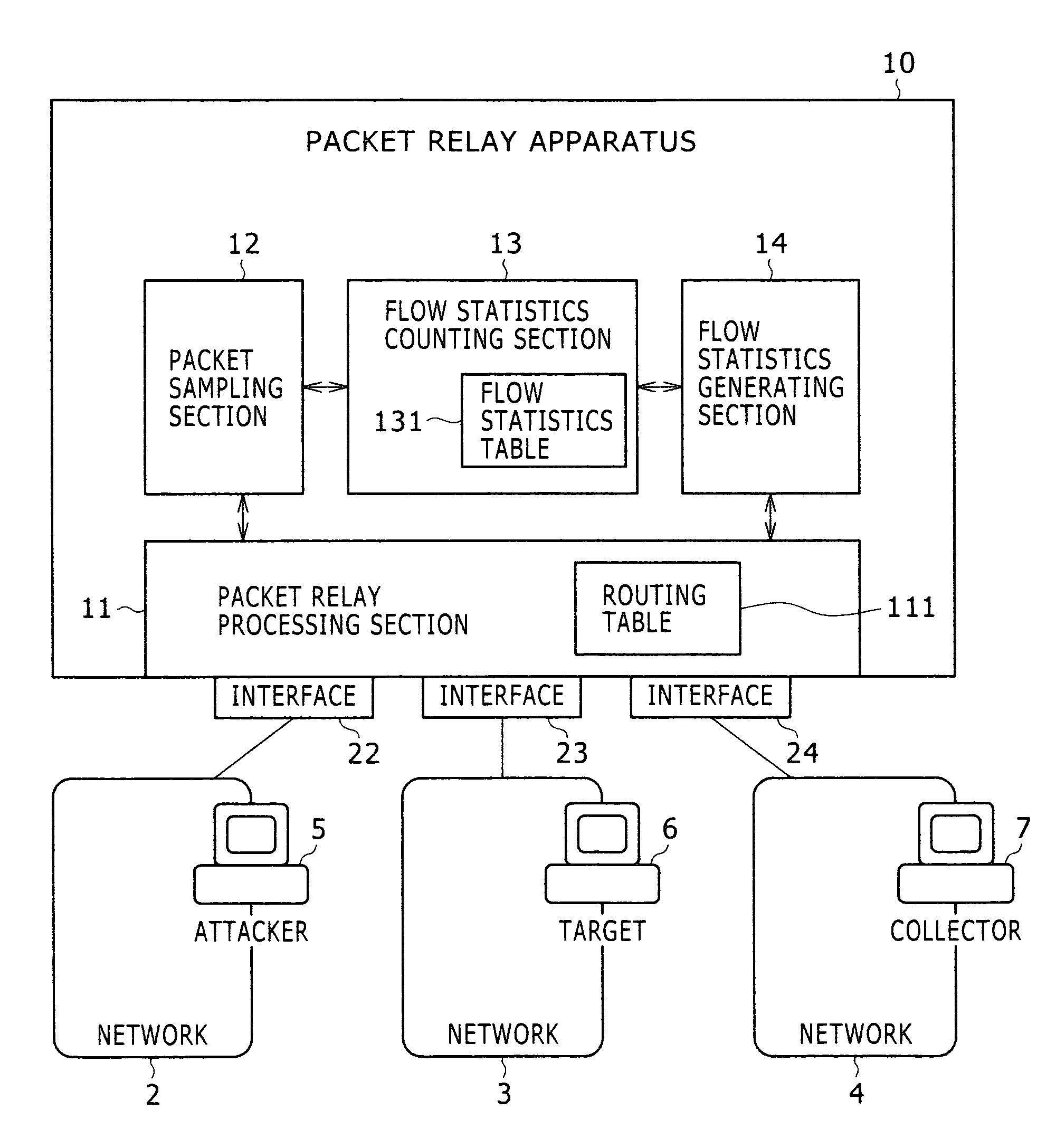 Detection method for abnormal traffic and packet relay apparatus