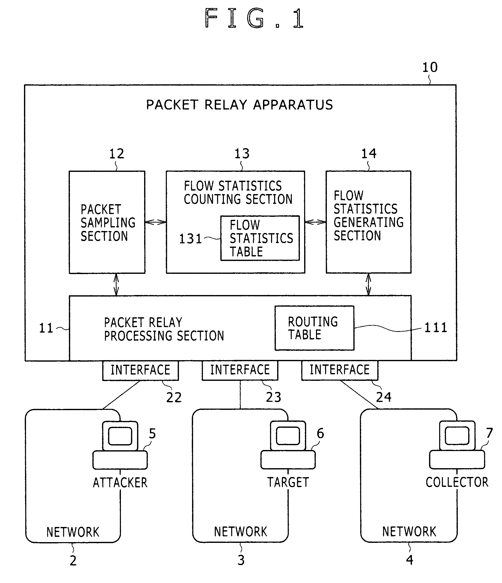 Detection method for abnormal traffic and packet relay apparatus