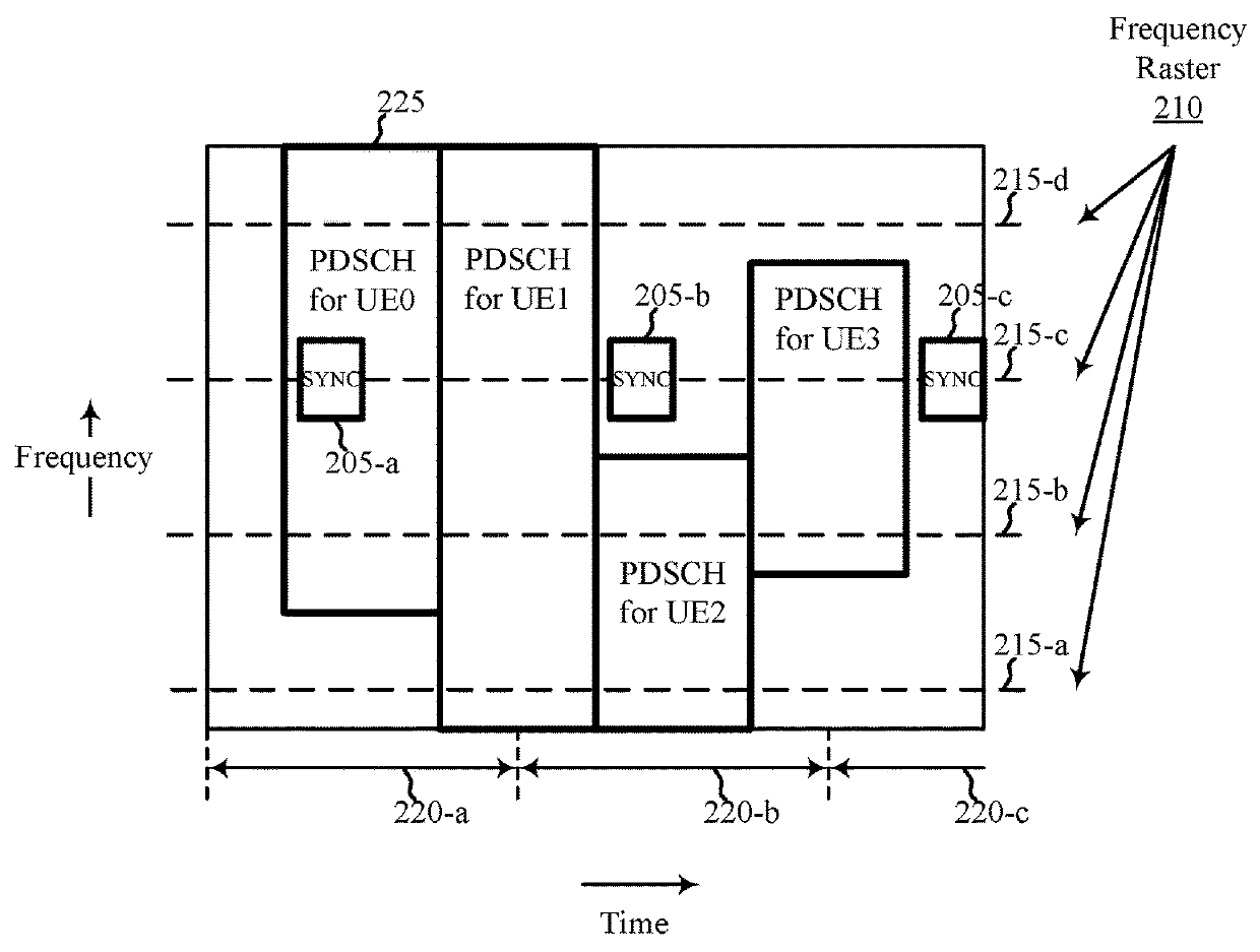 Techniques for transmitting or using a pull-in signal to locate a synchronization channel