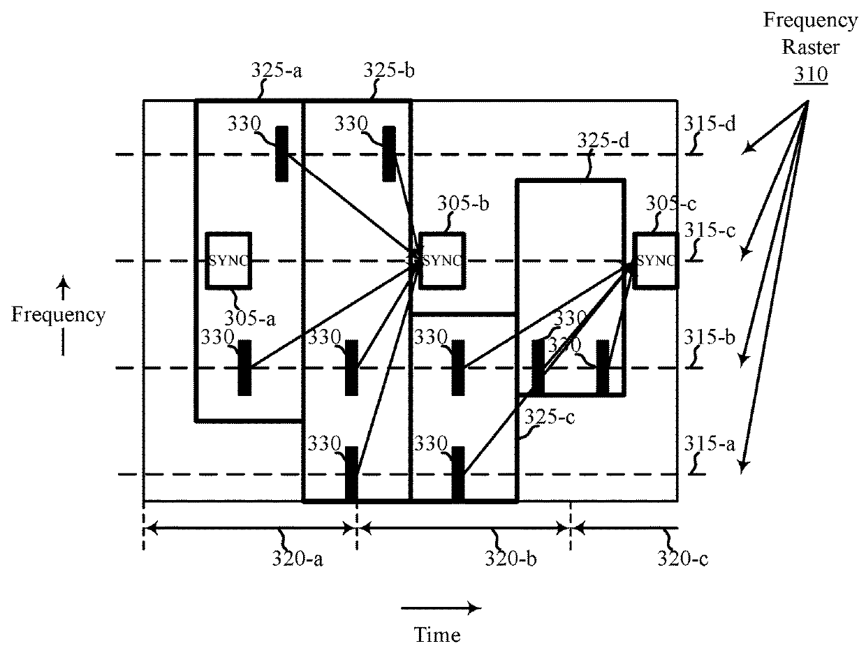 Techniques for transmitting or using a pull-in signal to locate a synchronization channel