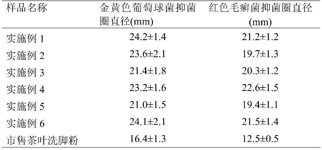 A kind of tea seed foot washing powder and its preparation method and application