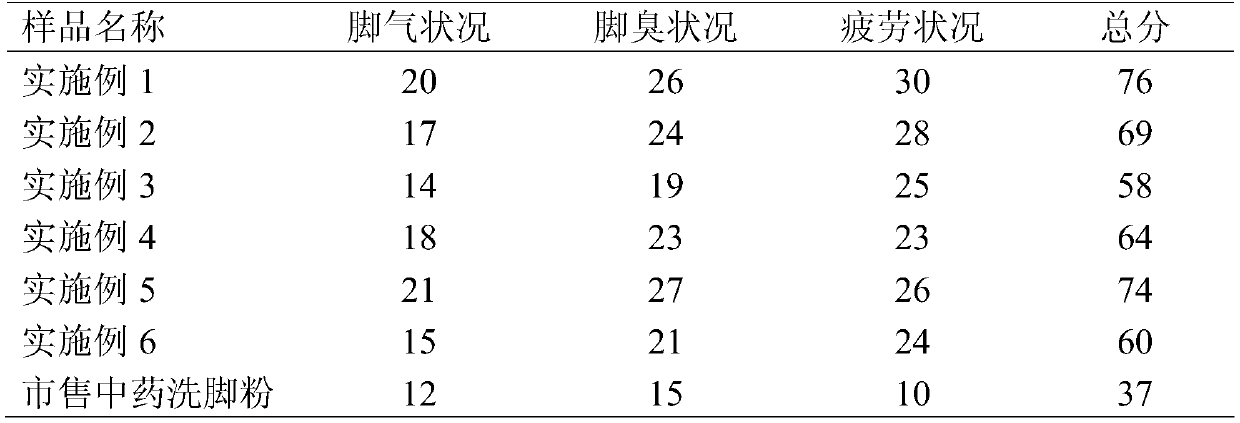 A kind of tea seed foot washing powder and its preparation method and application