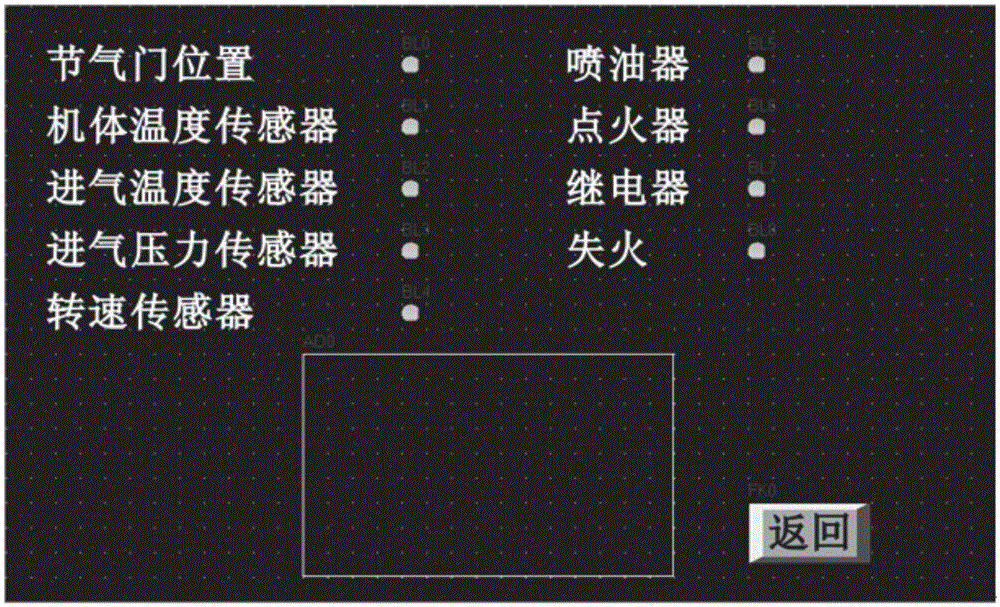 Small-sized electric control gasoline engine touching-type HMI calibration method based on CAN bus