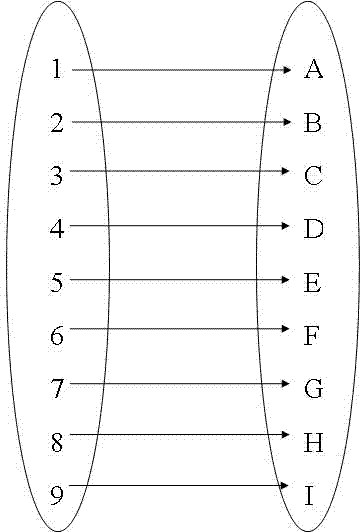 Remote control unlocking method for mobile equipment in remote control protocol (RCP) communication process