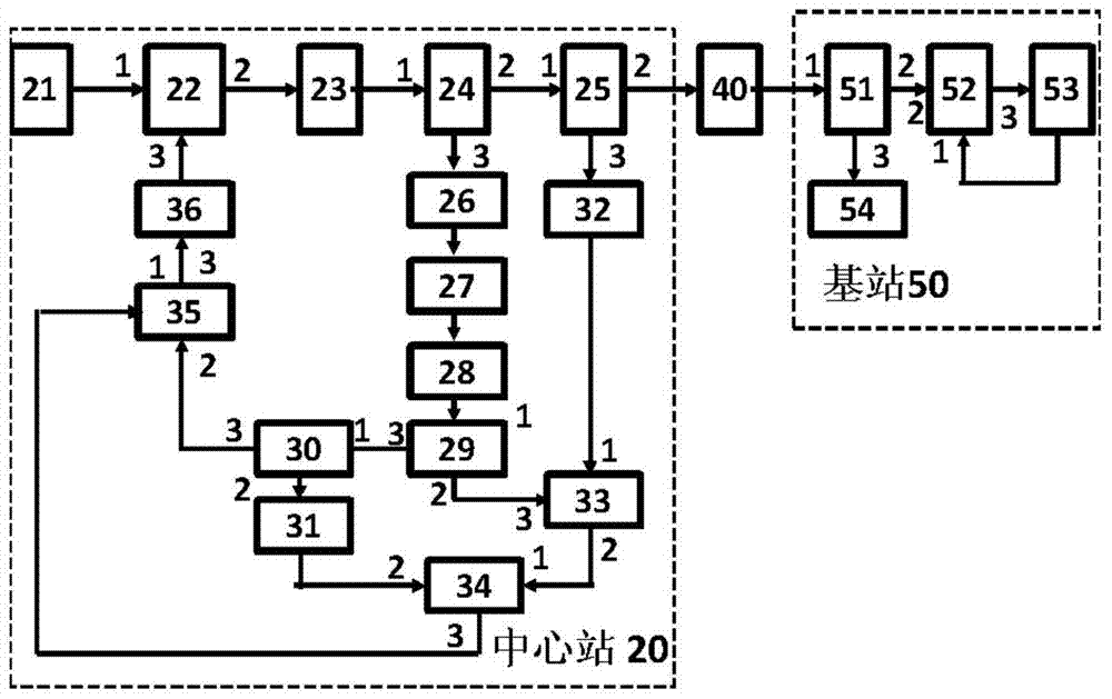 A Device for Actively Calibrating the Phase of Microwave Signals Transmitted by Optical Fiber Using a Photoelectric Oscillator