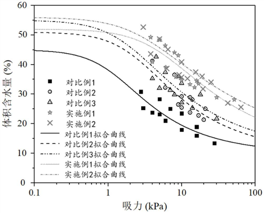 Modified biochar as well as preparation method and application thereof