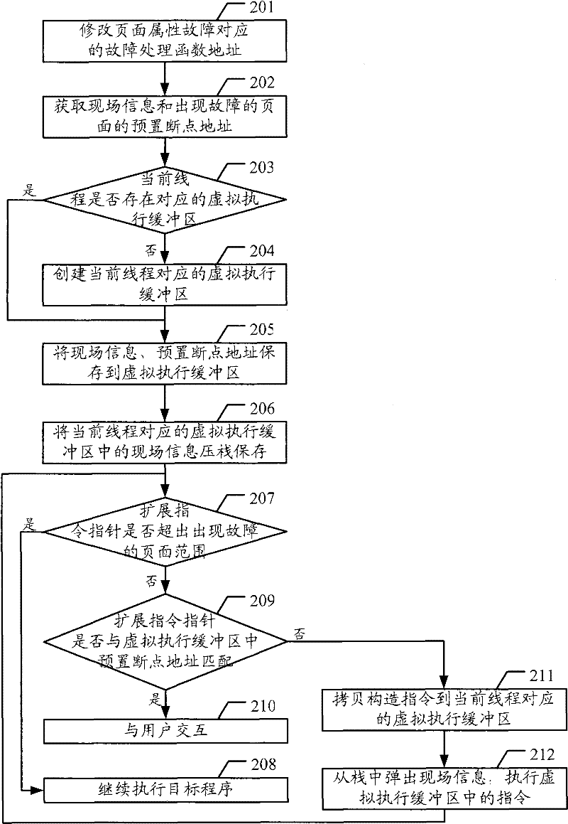 Debugging method and debugging equipment