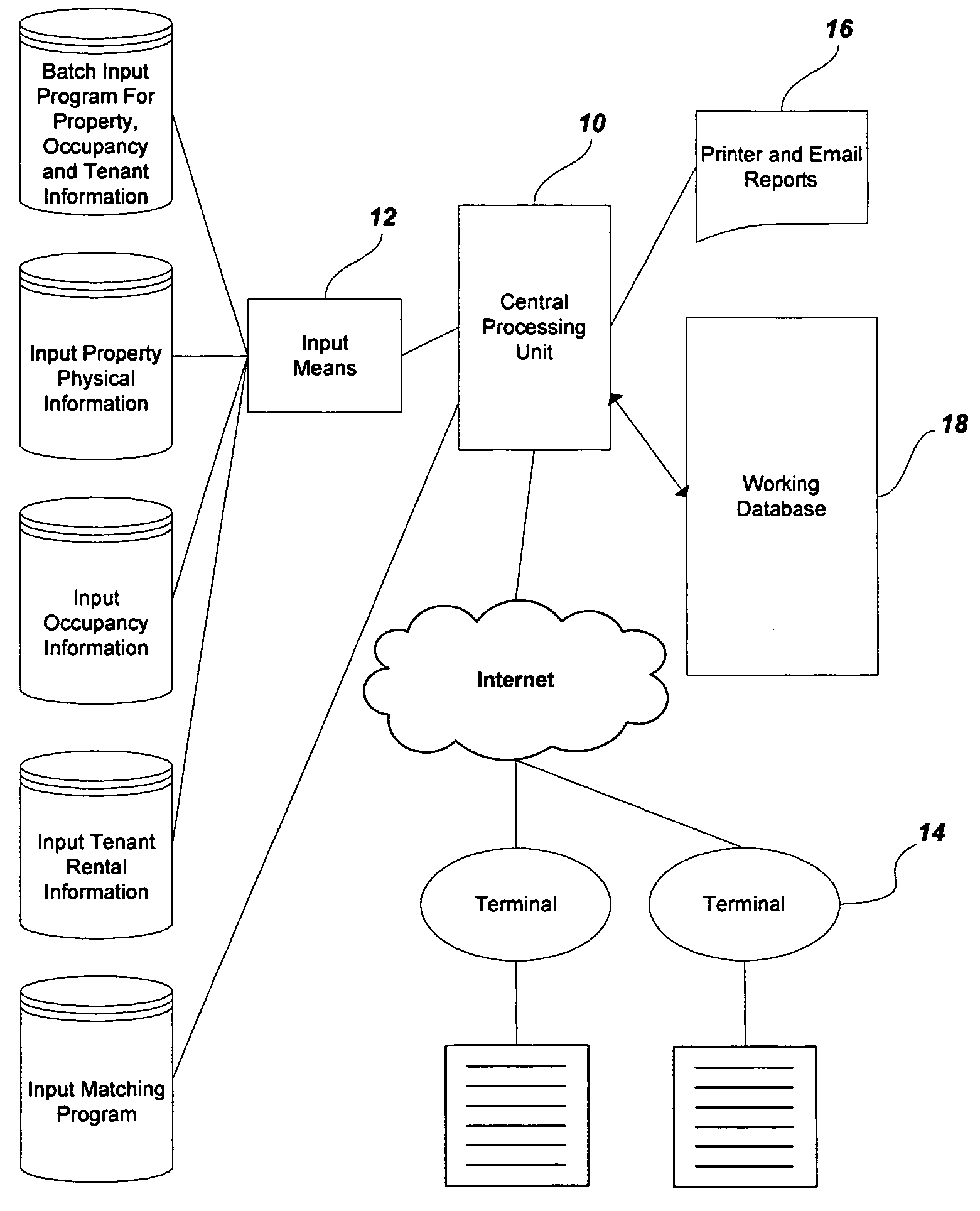 Method and apparatus for insuring multiple unit dwellings