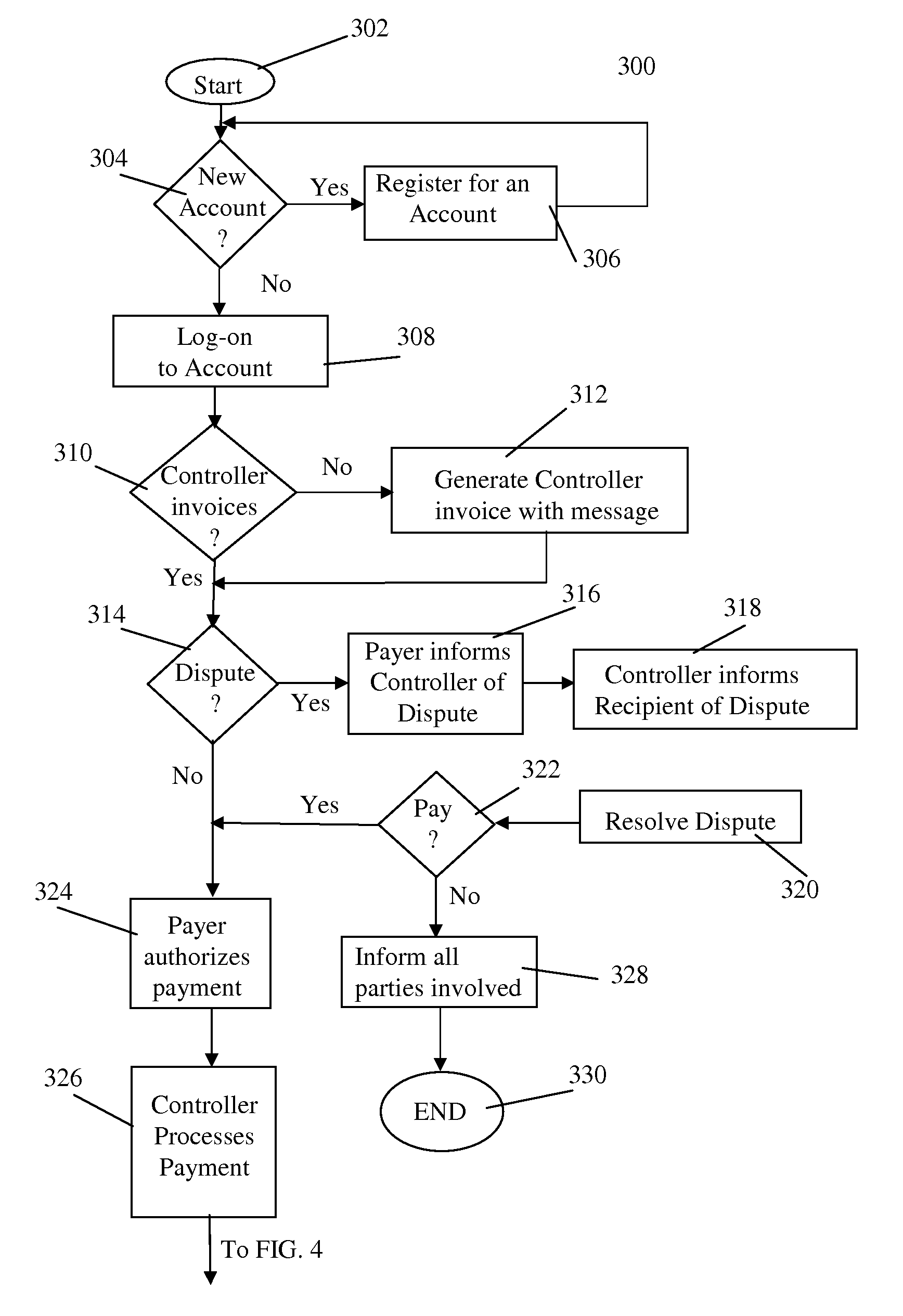 Method and Apparatus for Performing Financial Transactions