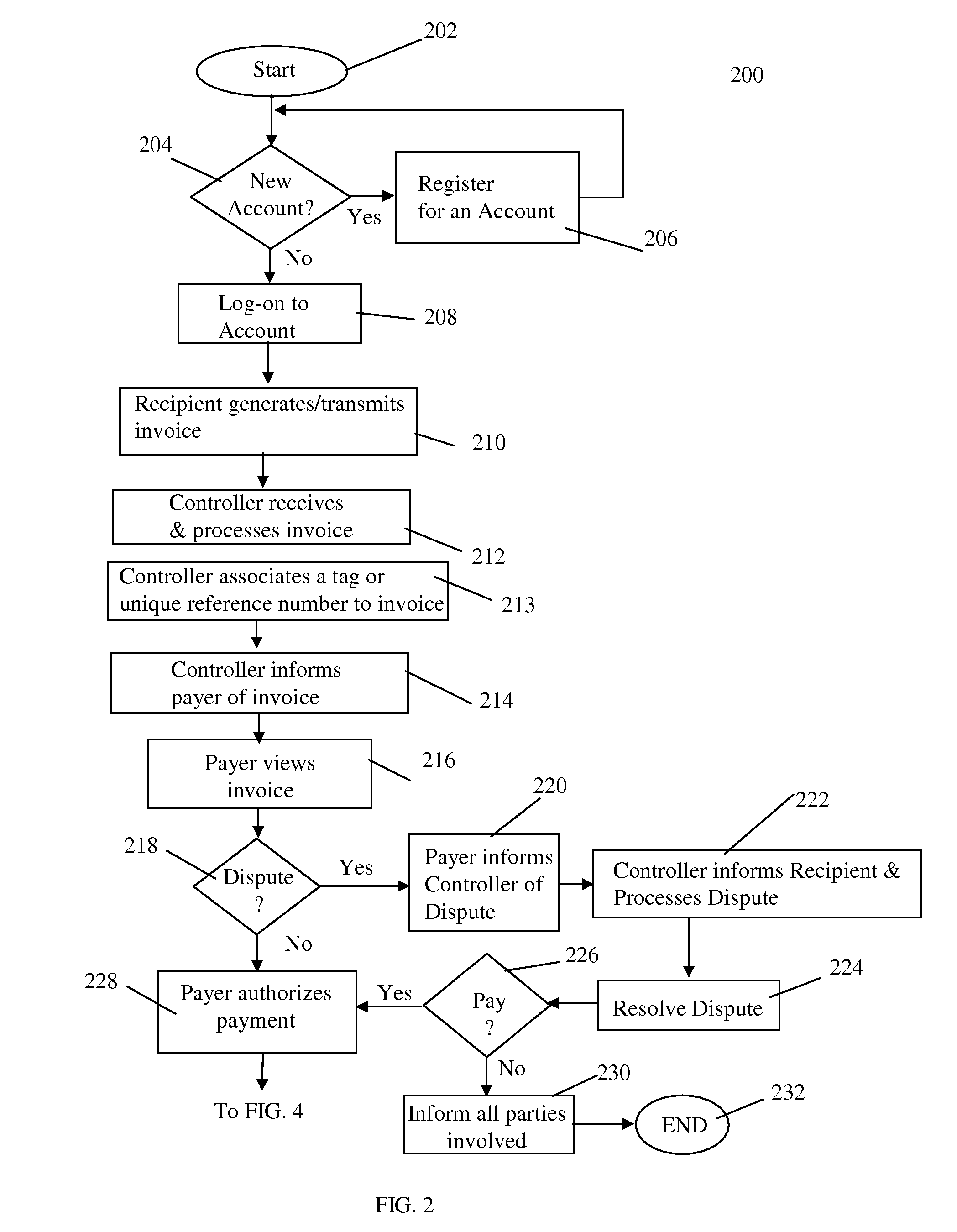 Method and Apparatus for Performing Financial Transactions