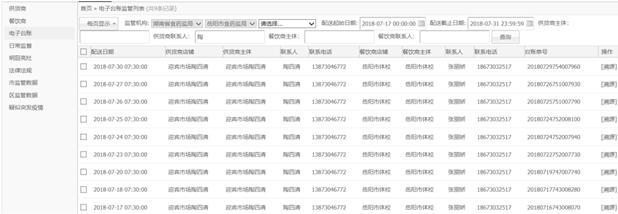 Meat food traceability method and system based on block chain