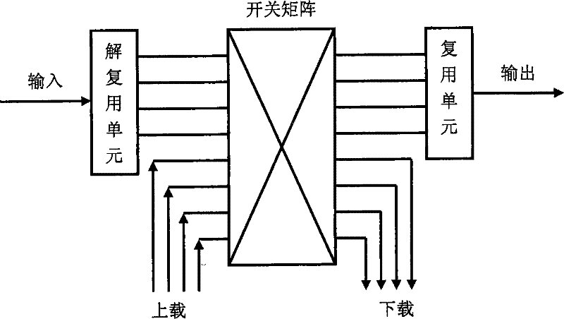 Reconfigurable optical add-drop multiplexer structure for realizing 16 channels with multiple orders