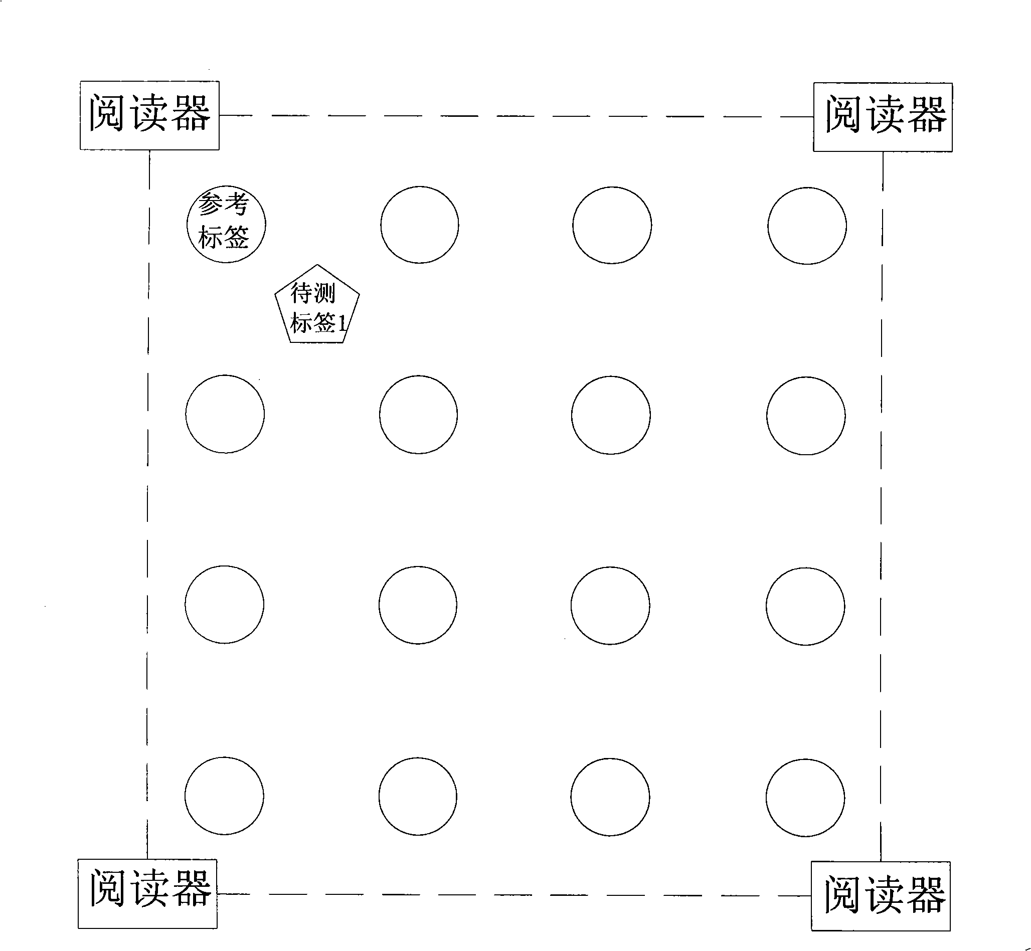 Wireless radio frequency positioning method