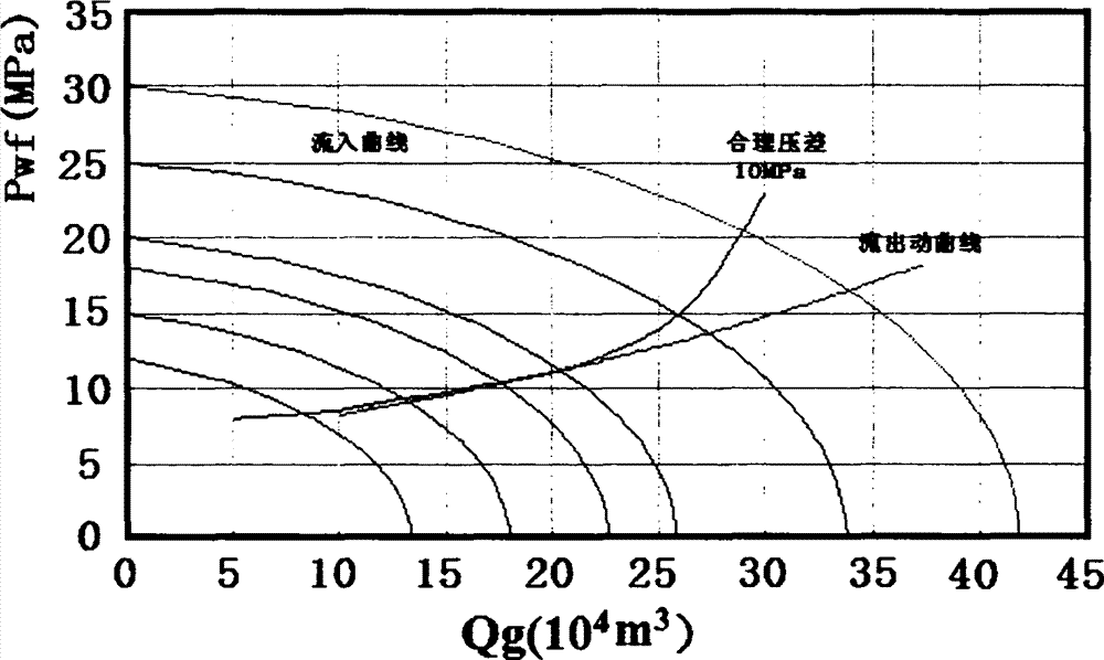 Correction method for reasonable productivity prediction of underground gas storage well