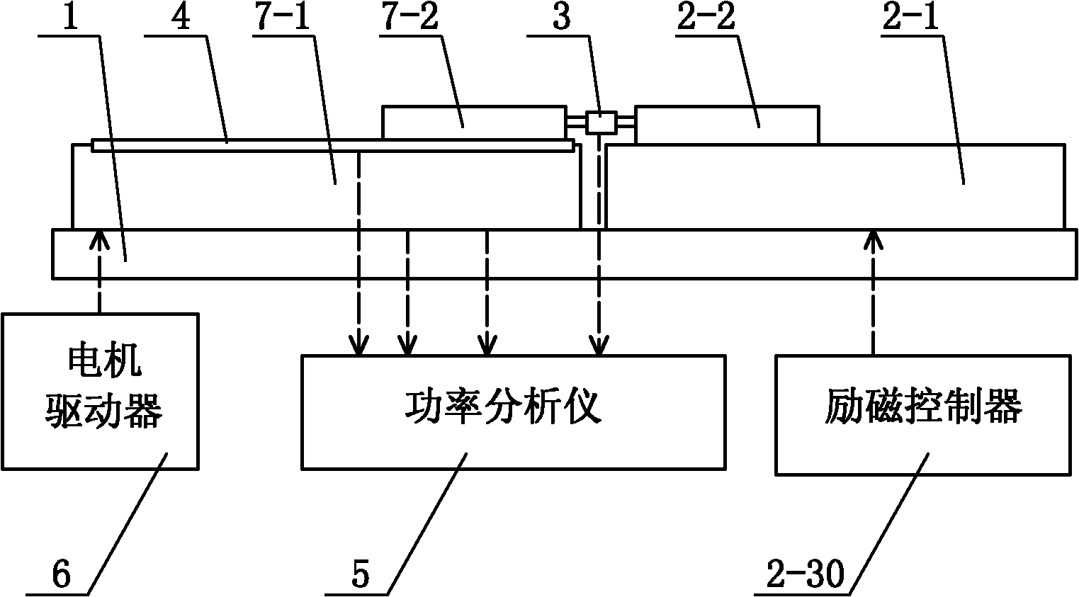 System for testing linear motor characteristics