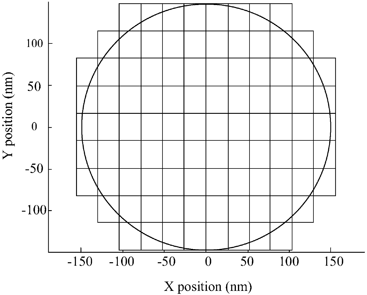 Exposure method and manufacturing method of semiconductor device