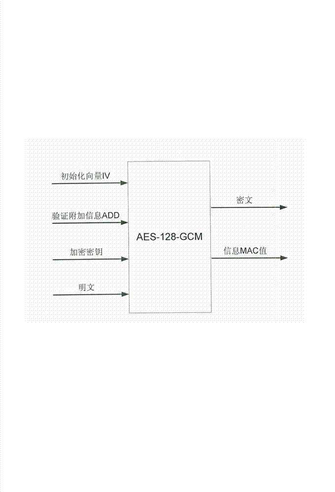 Data transmission method for communication of intelligent electric meters