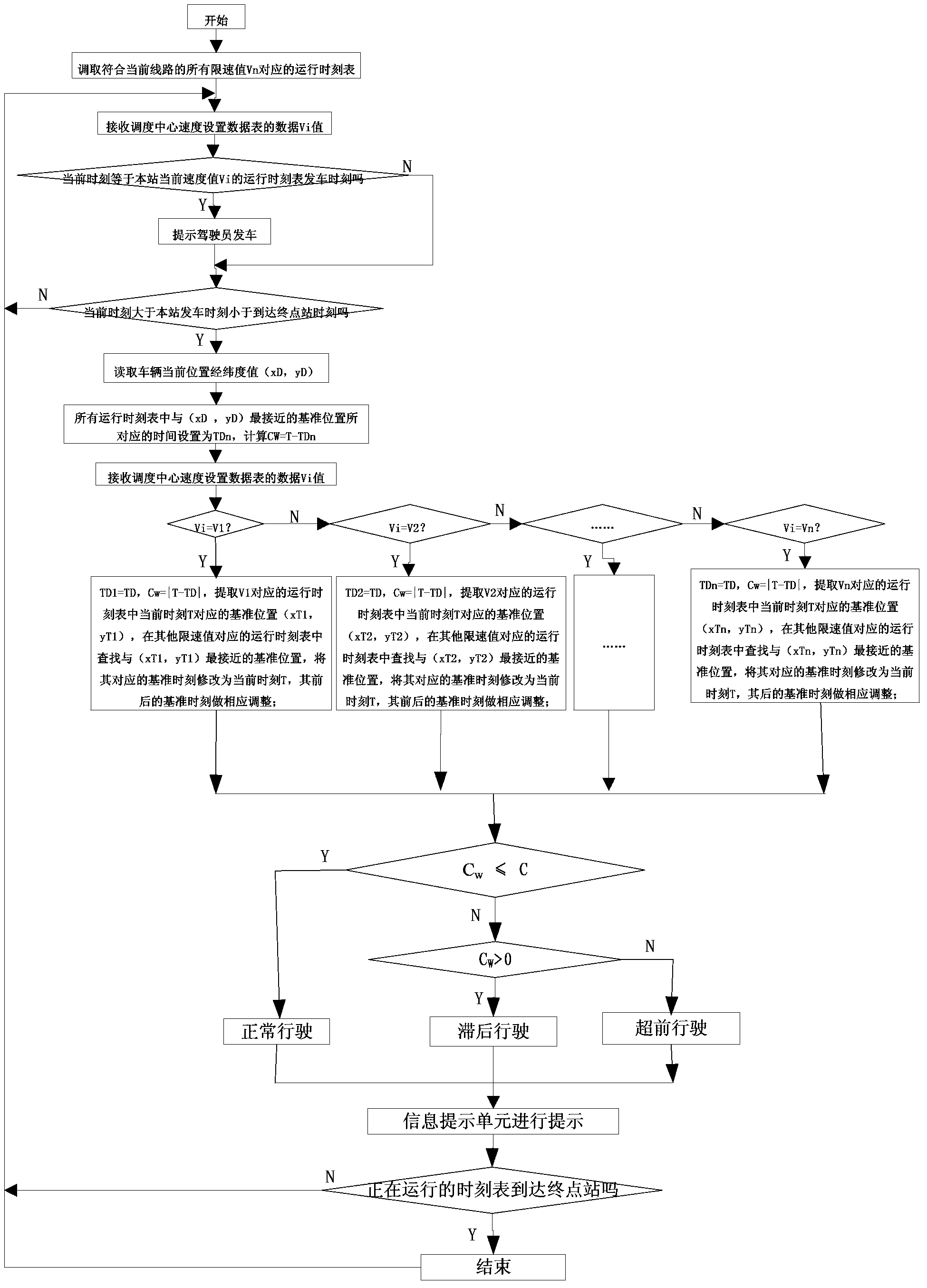 System and method for enabling bus rapid transit dispatch to be corrected to seconds at time of sudden change of weather or road condition