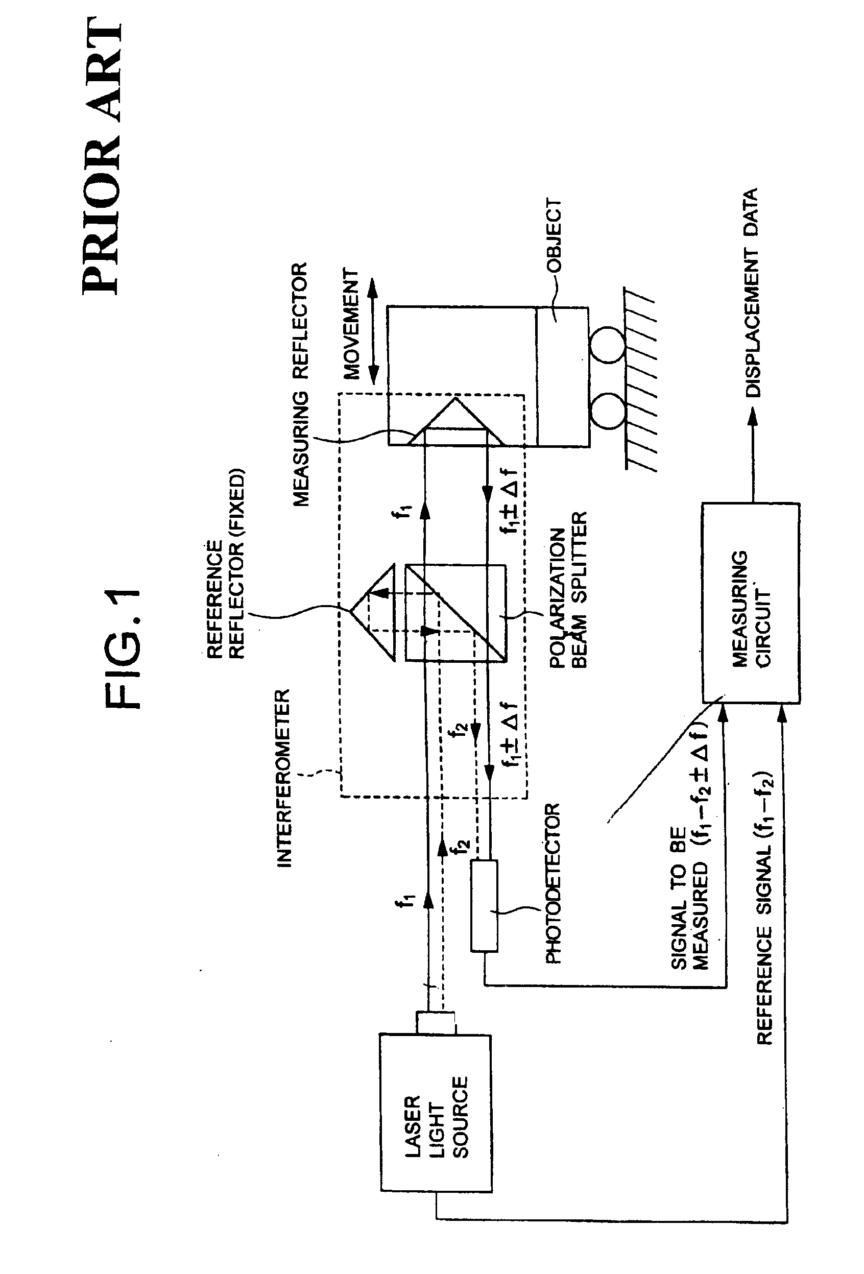 Laser-based measuring apparatus for measuring an axial run-out in a cylinder of rotation and method for measuring the same utilizing opposing incident measuring light beams