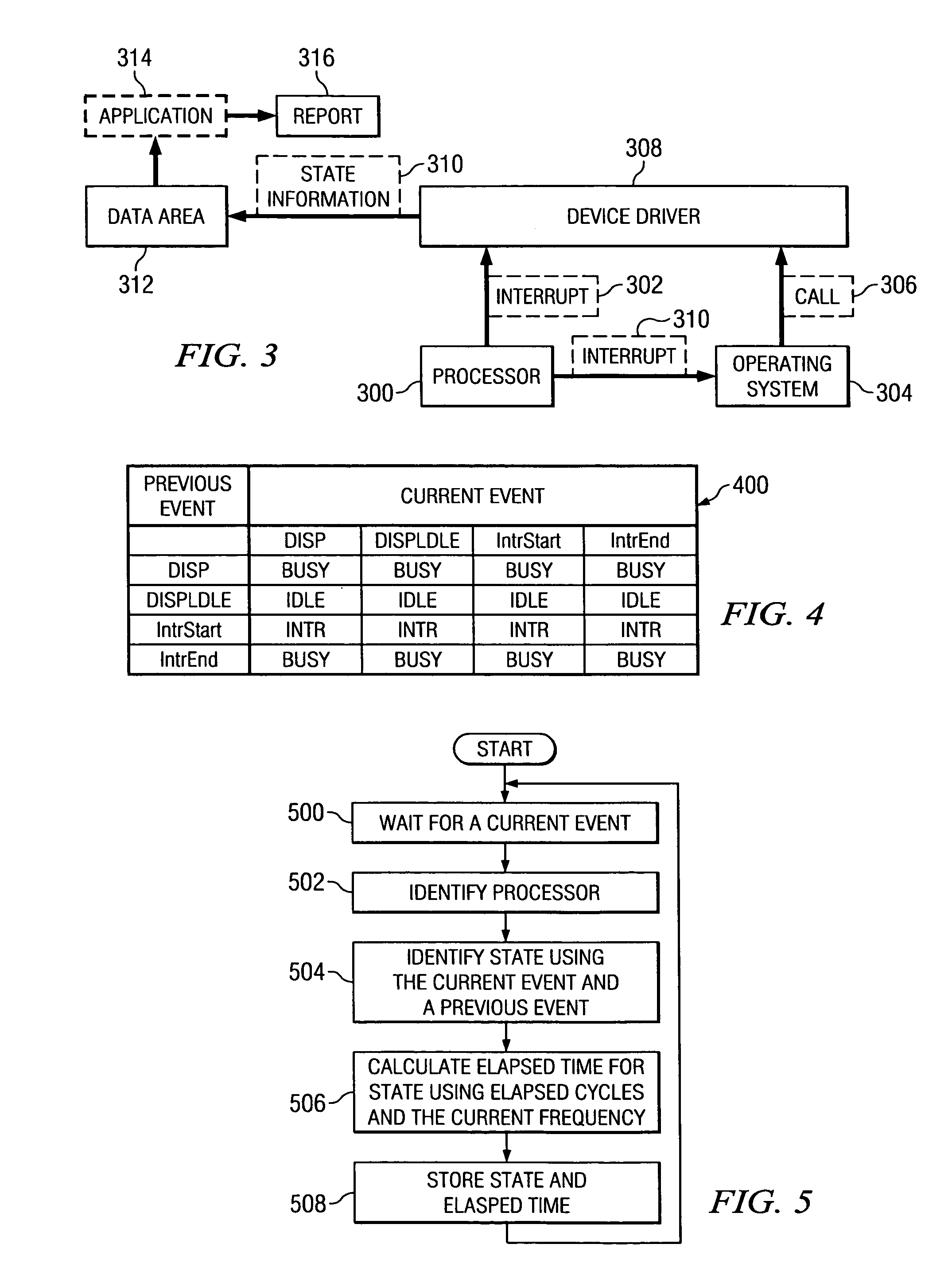 Adaptive processor utilization reporting handling different processor frequencies