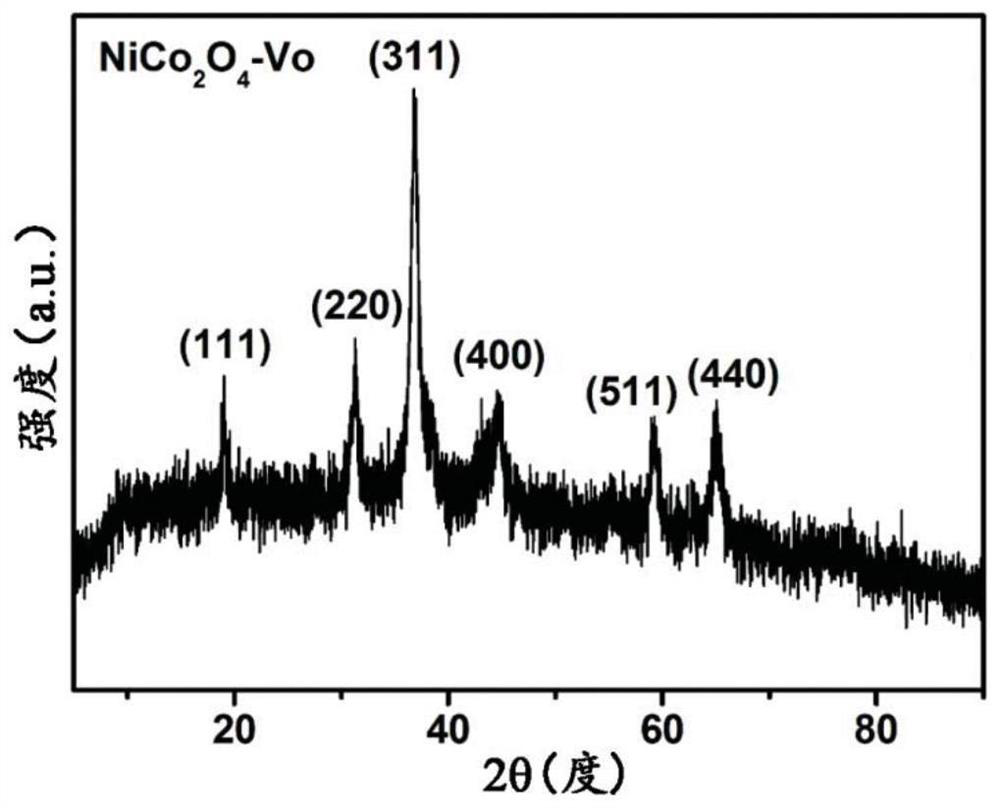 Nickel cobaltate nano material as well as preparation method and application thereof