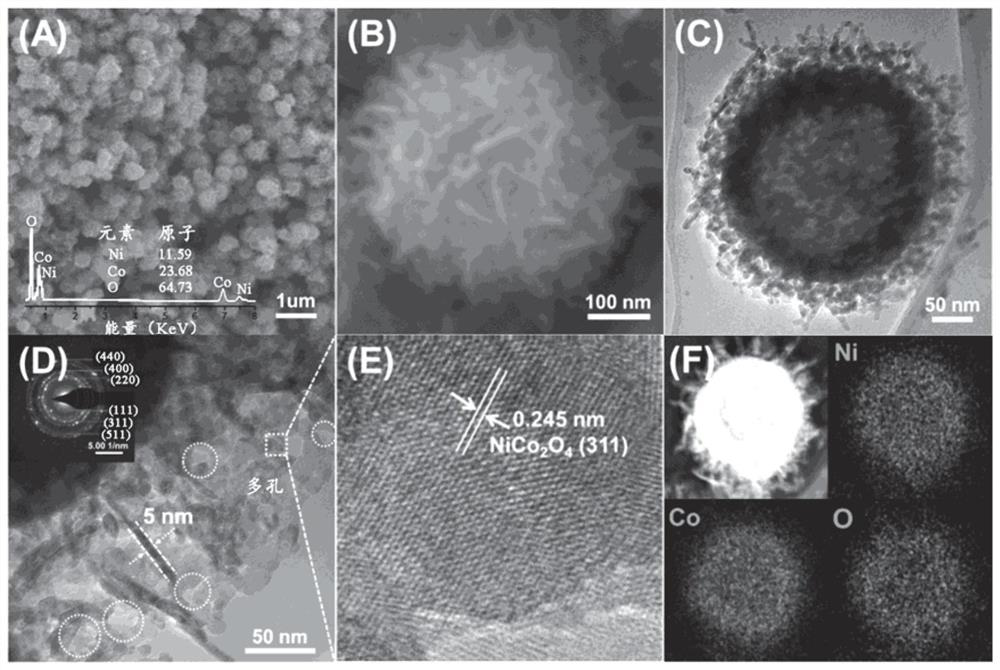 Nickel cobaltate nano material as well as preparation method and application thereof