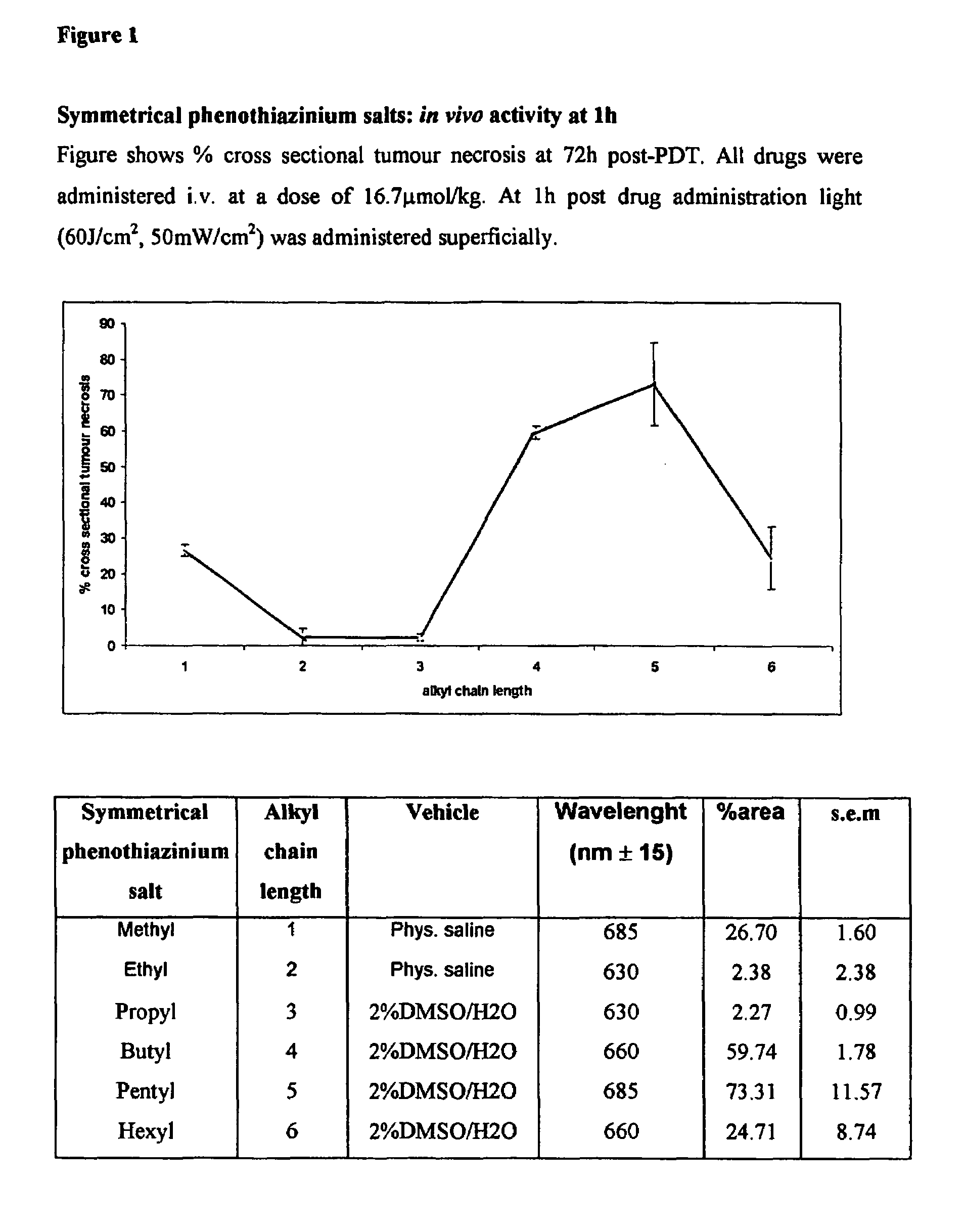 Biologically active methylene blue derivatives