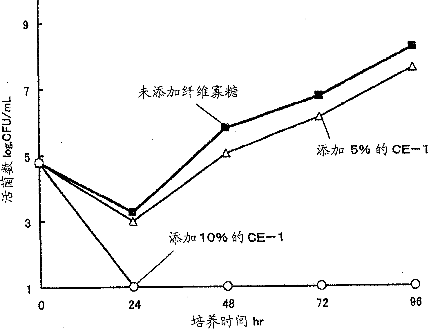 Cellooligosaccharide-containing composition