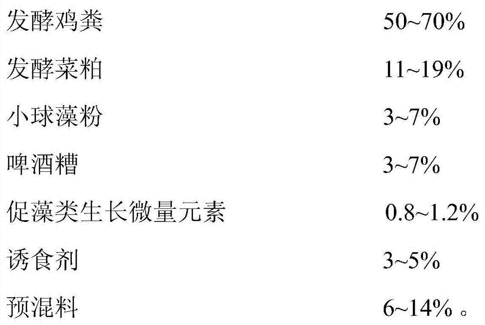 A kind of organic detritus fungus mass bait for bighead carp and preparation method thereof